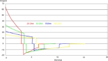 Expotentialimpuls