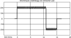 Defibrillationsimpuls